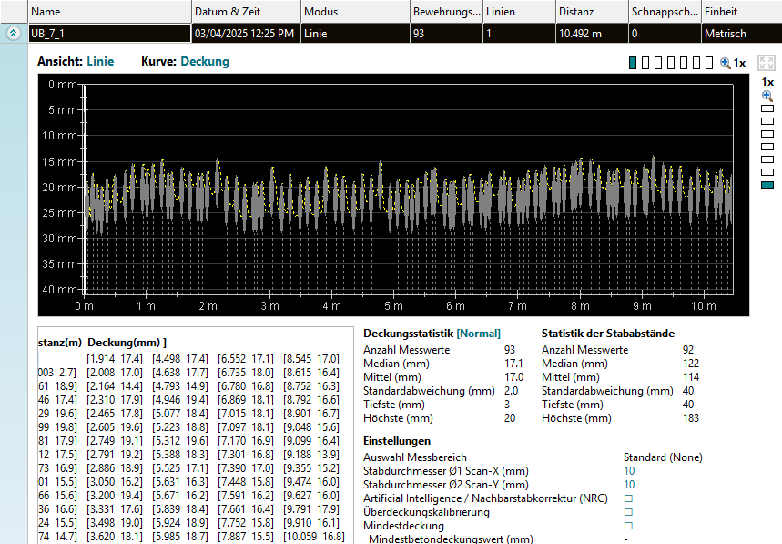 Messergebnis Bewehrungsscan openLab - example single result